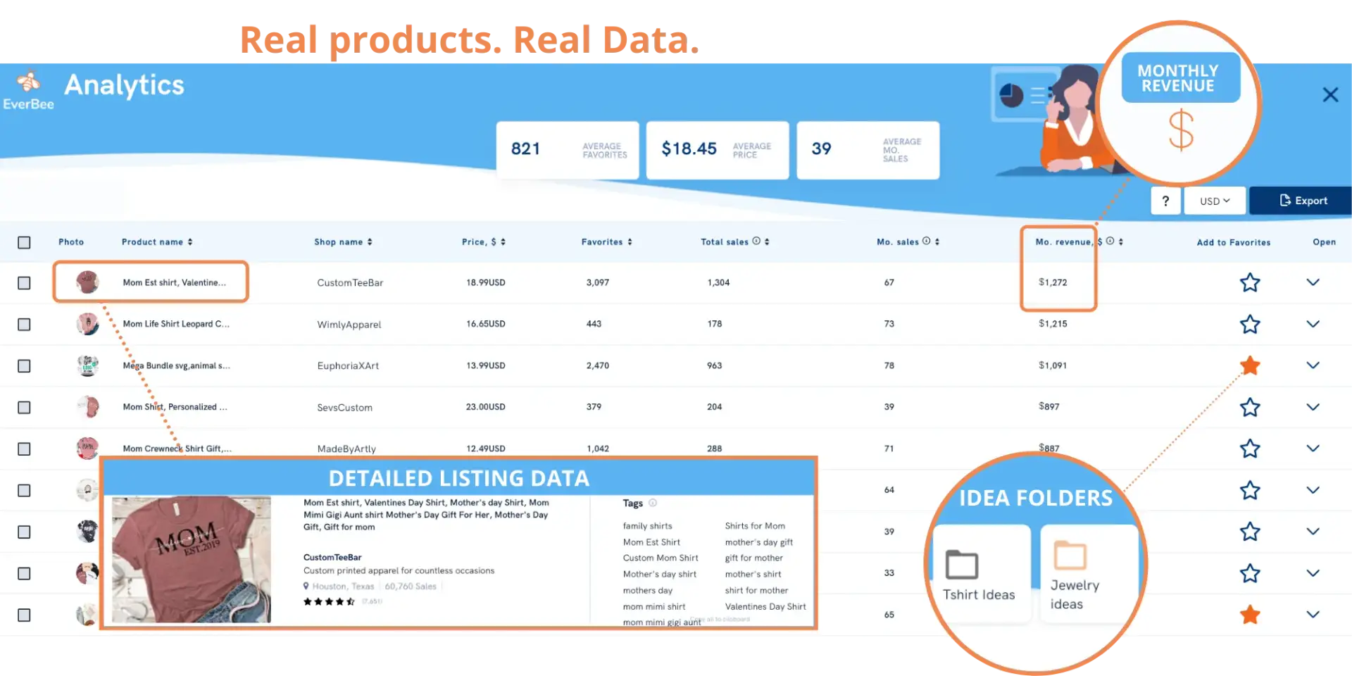 EverBee Etsy Research Interface
