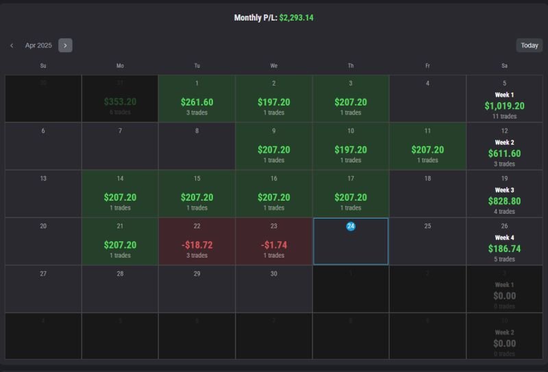 Bulenox Trading Interface
