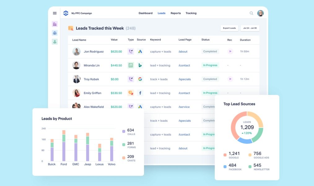 WhatConverts Dashboard