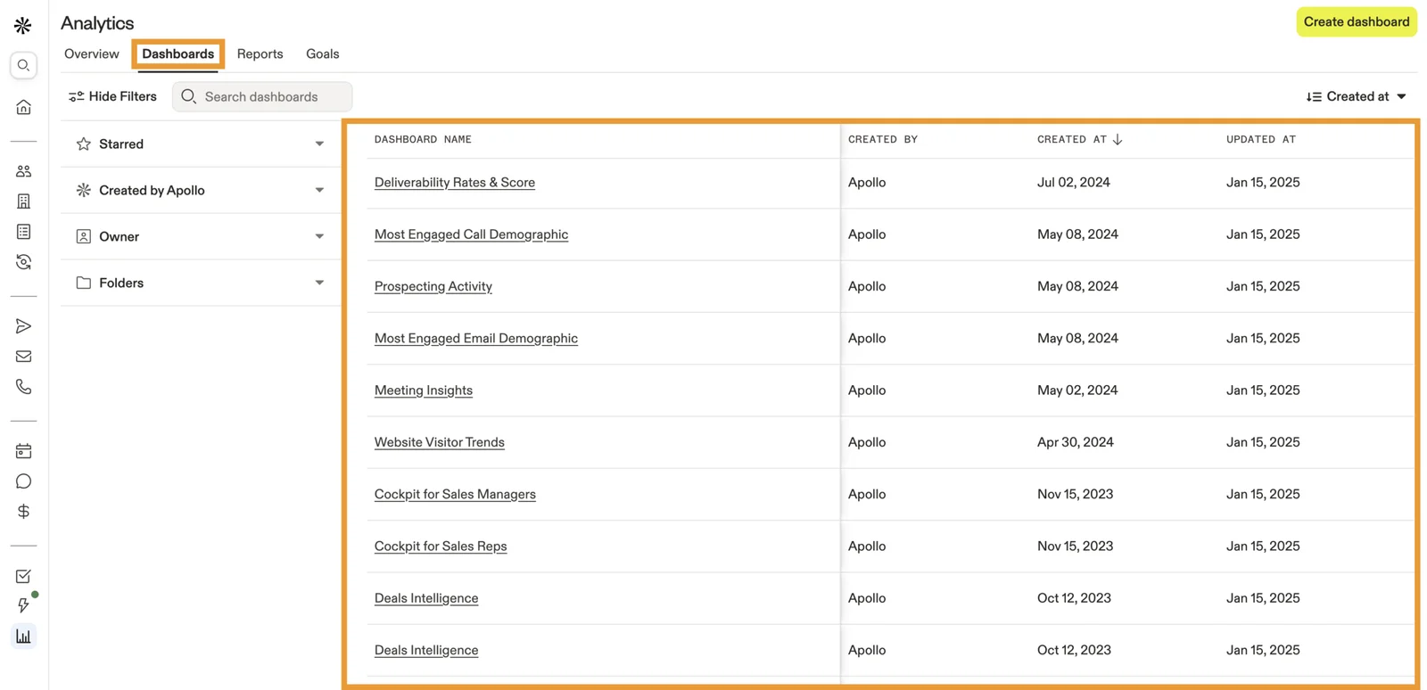 Apollo Dashboard