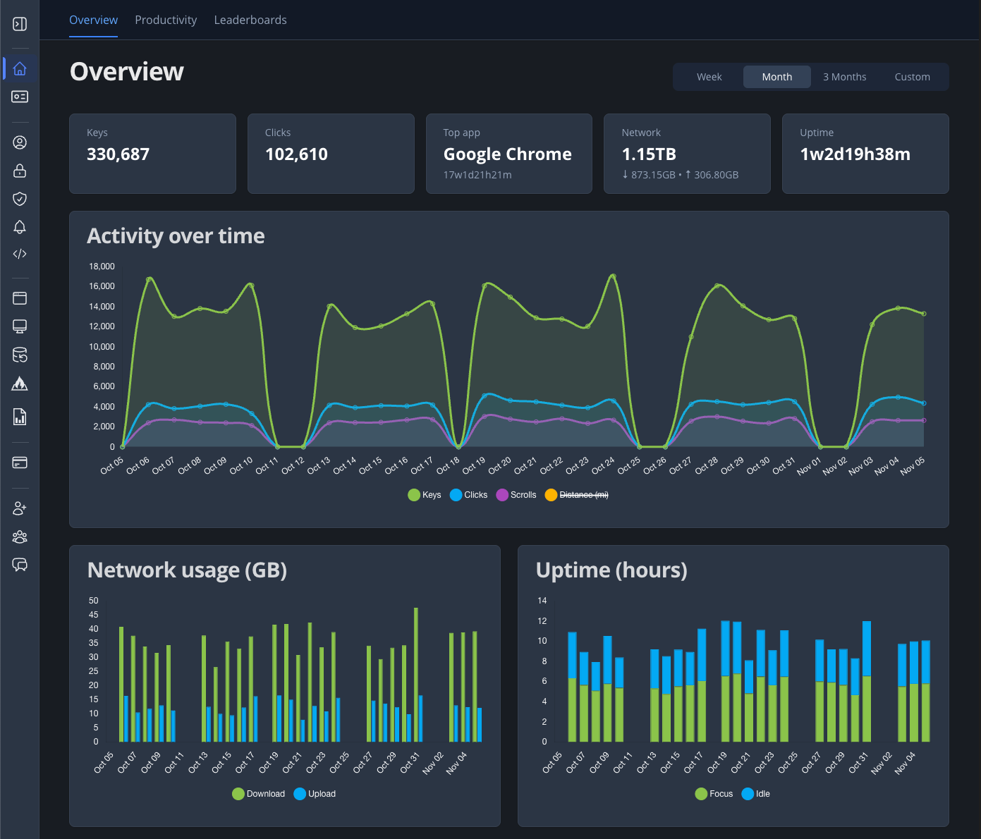 WhatPulse Interface