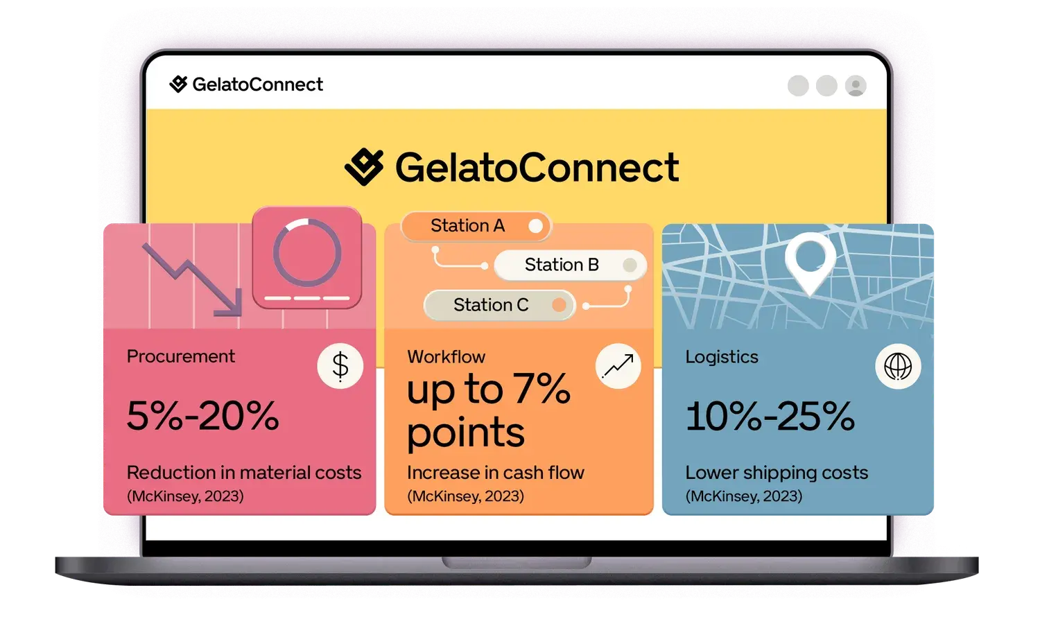 Gelato Catalog Matrix