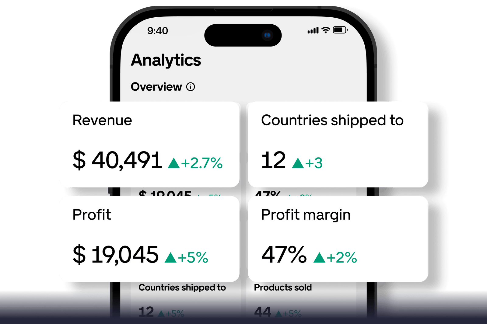 Gelato Network Analytics
