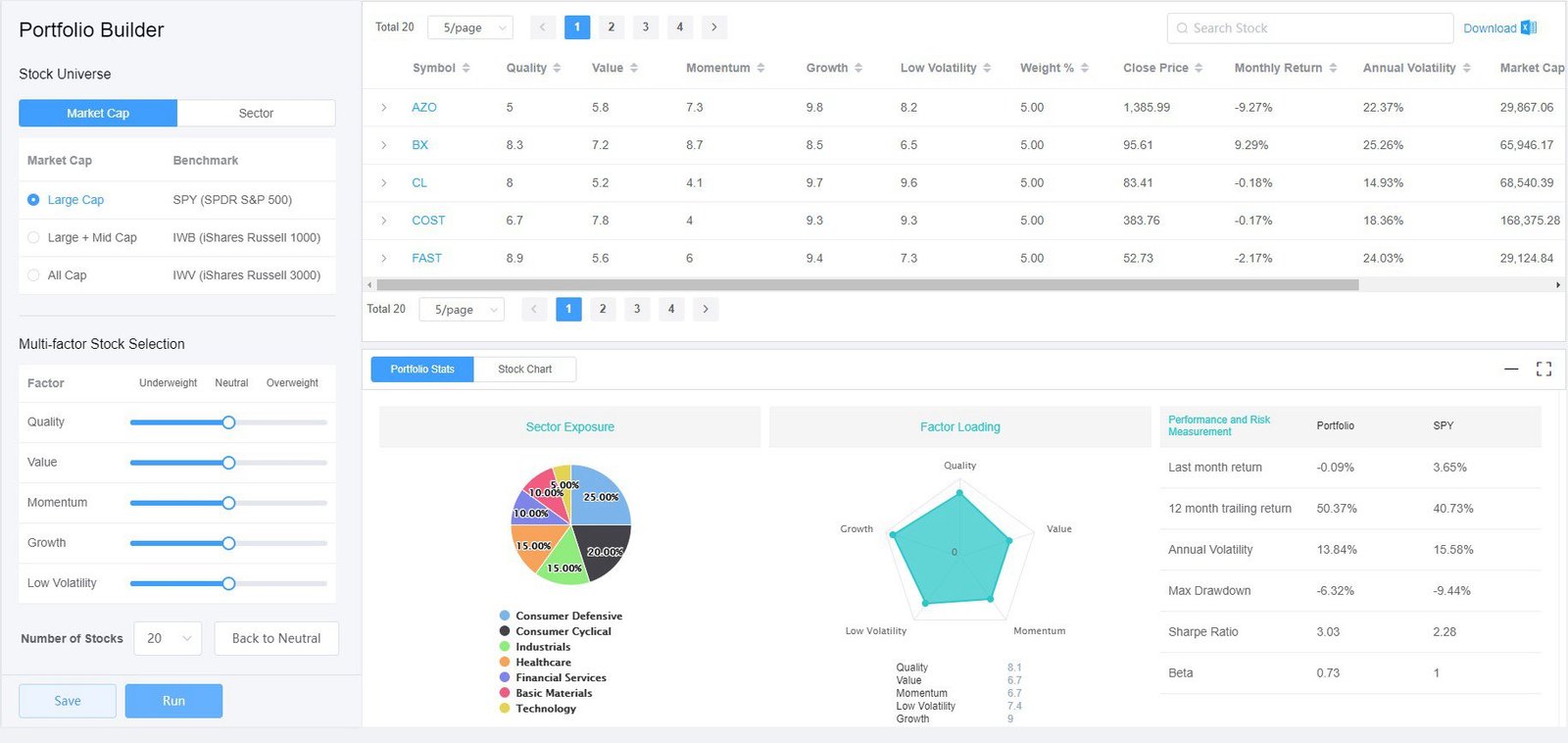Kavout Dashboard