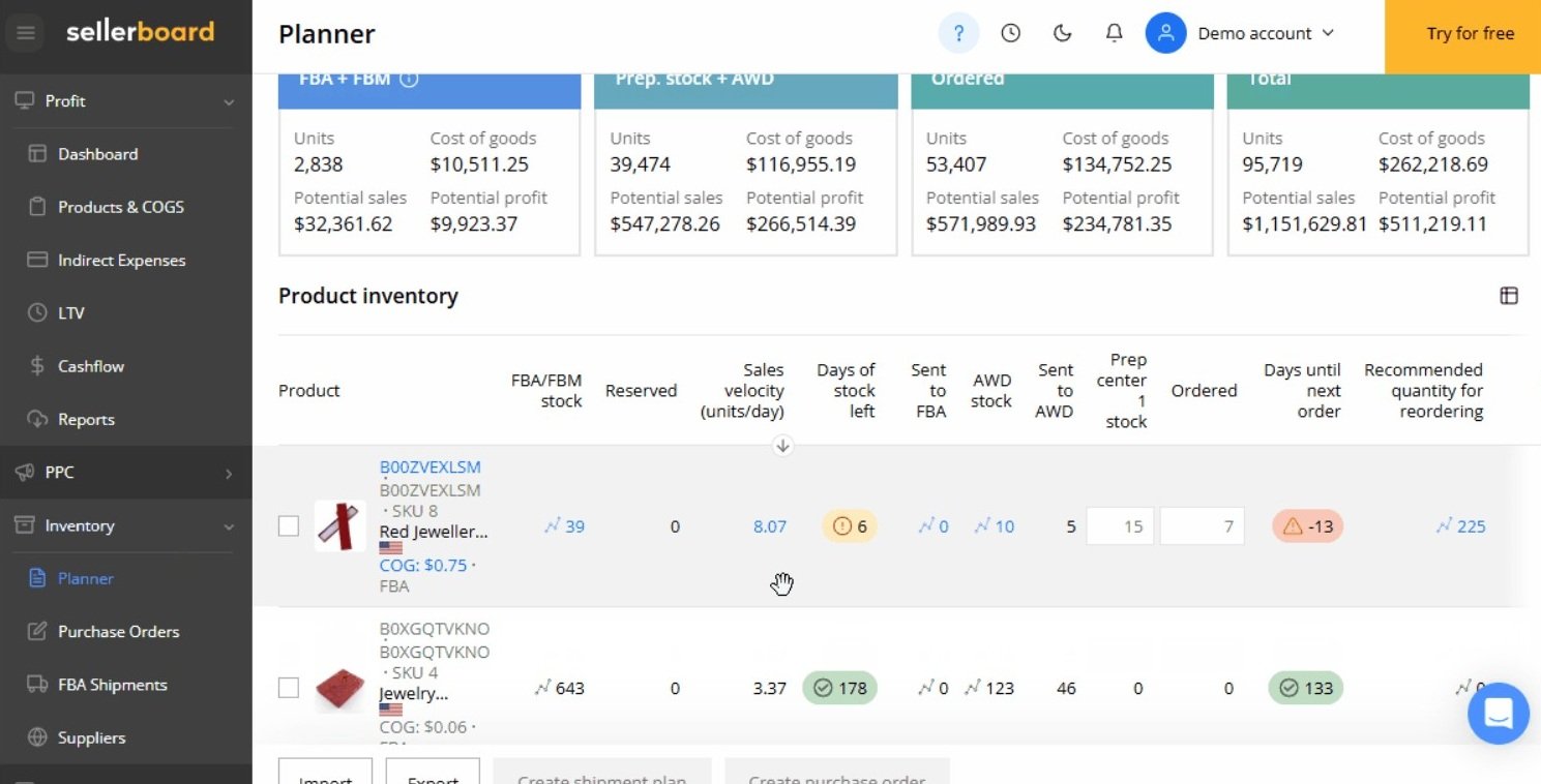 Sellerboard Analytics Interface