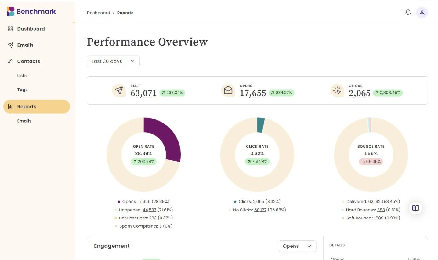 Benchmark Email drag-and-drop editor and campaign reporting dashboard